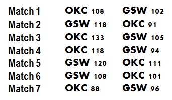 OKC GSW